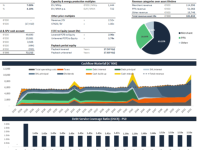 Energy Modelling & Simulation: Performance optimization