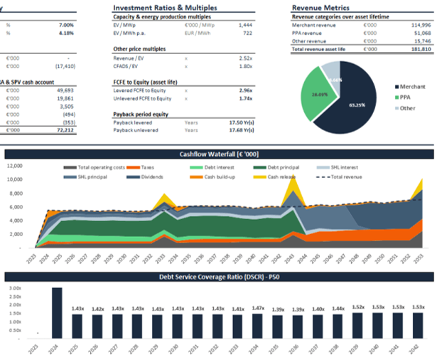 Energy Modelling & Simulation: Performance optimization