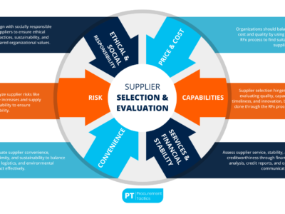 Vendor Evaluation & Selection: Technical Due Diligence on Suppliers